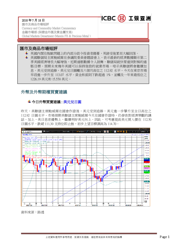汇市及商品市场短评