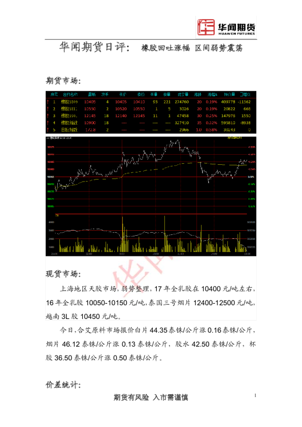 日评：橡胶回吐涨幅 区间弱势震荡