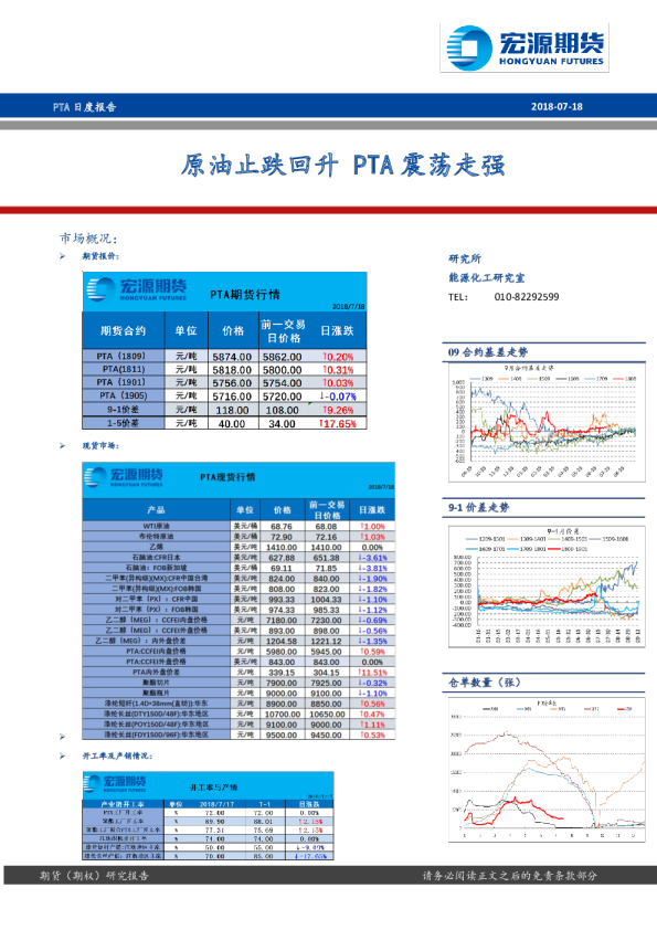 PTA日度报告：原油止跌回升 PTA震荡走强