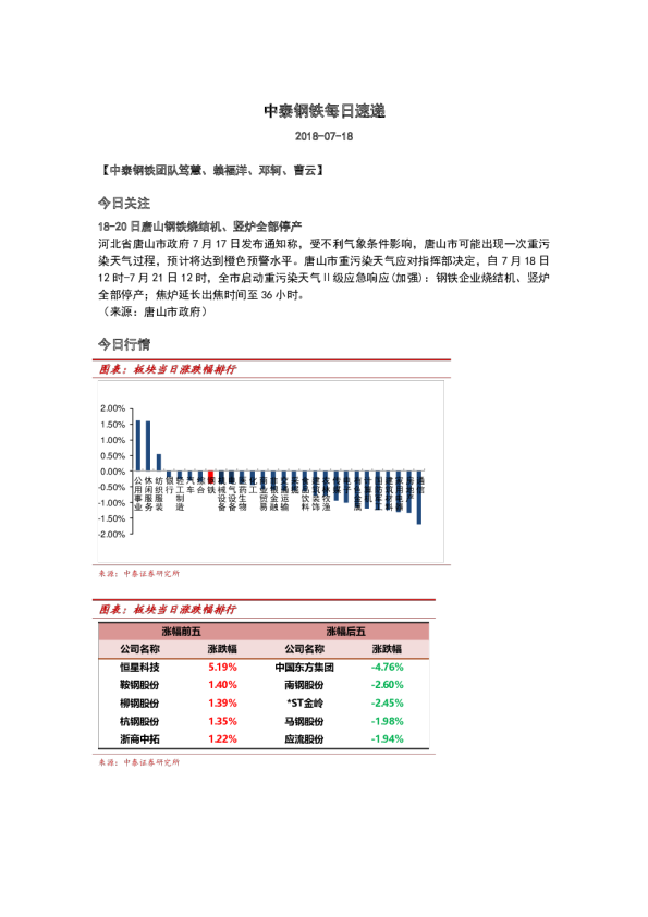 钢铁行业：每日速递