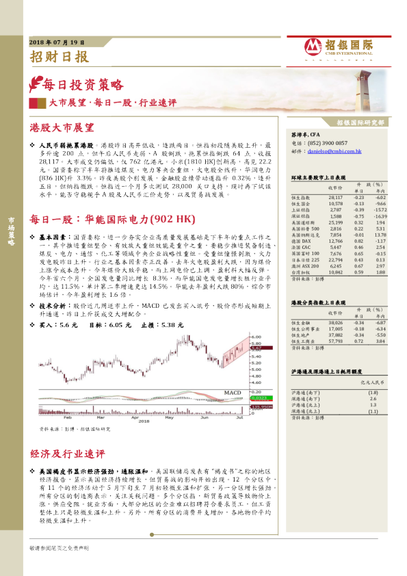 招银国际招财日报