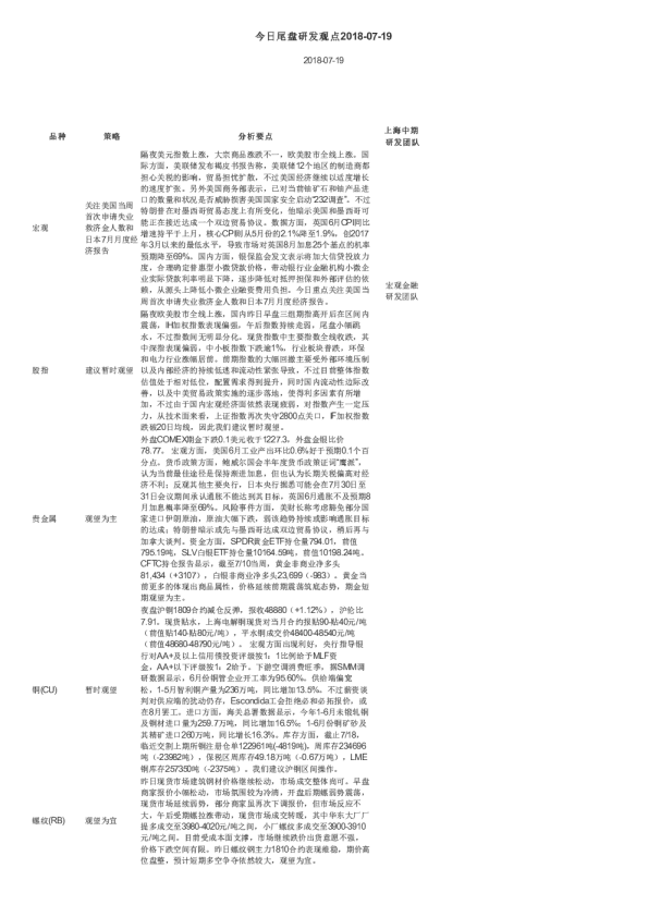 今日尾盘研发观点