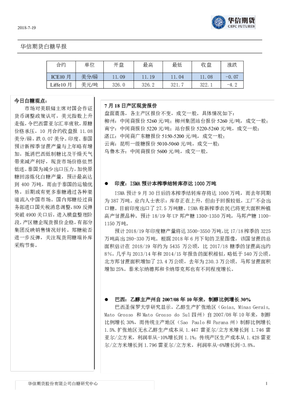 白糖早报