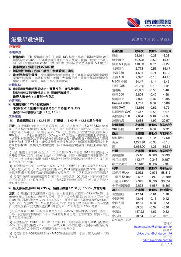 信达国际港股早晨快讯