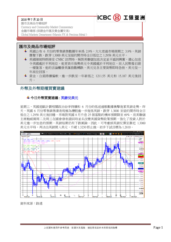 汇市及商品市场短评