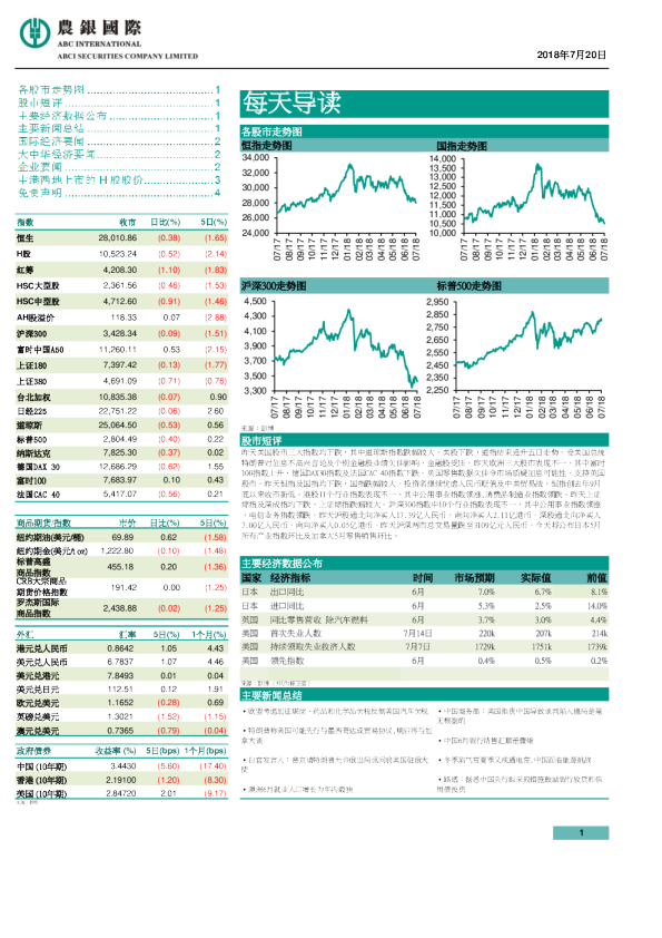 农银国际每天导读