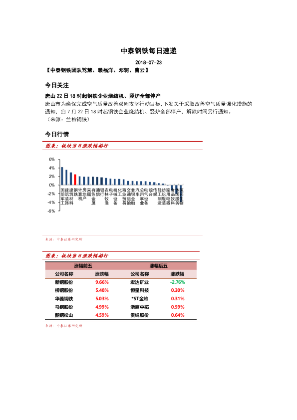 中泰钢铁每日速递