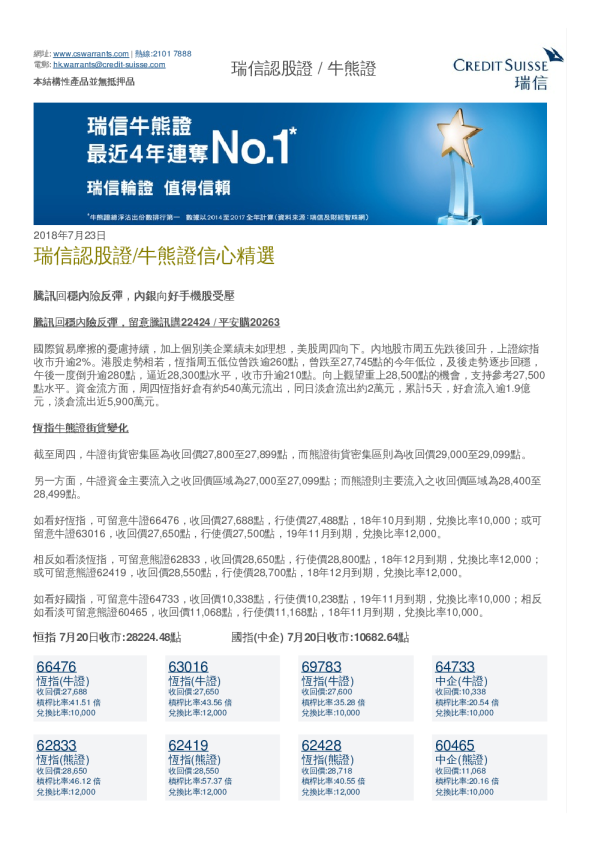 瑞信认股证／牛熊证