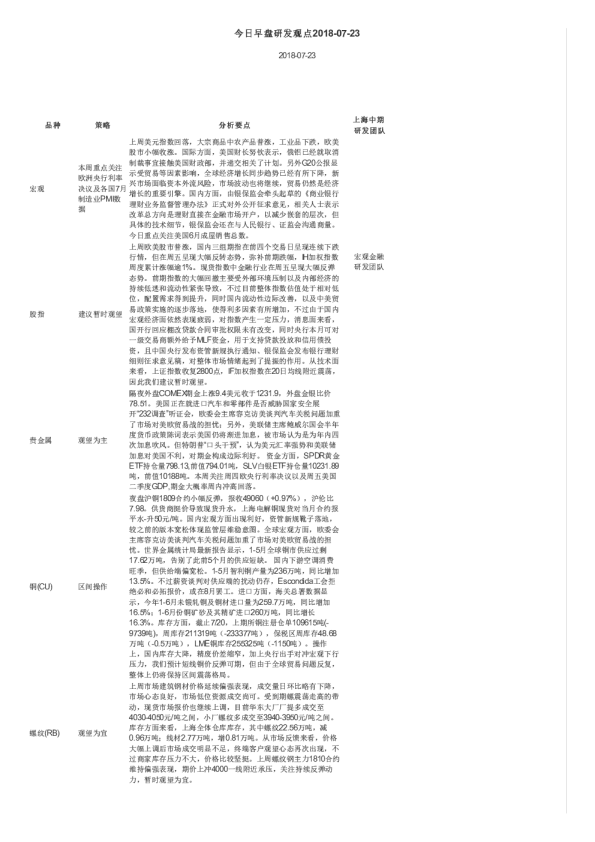 今日早盘研发观点