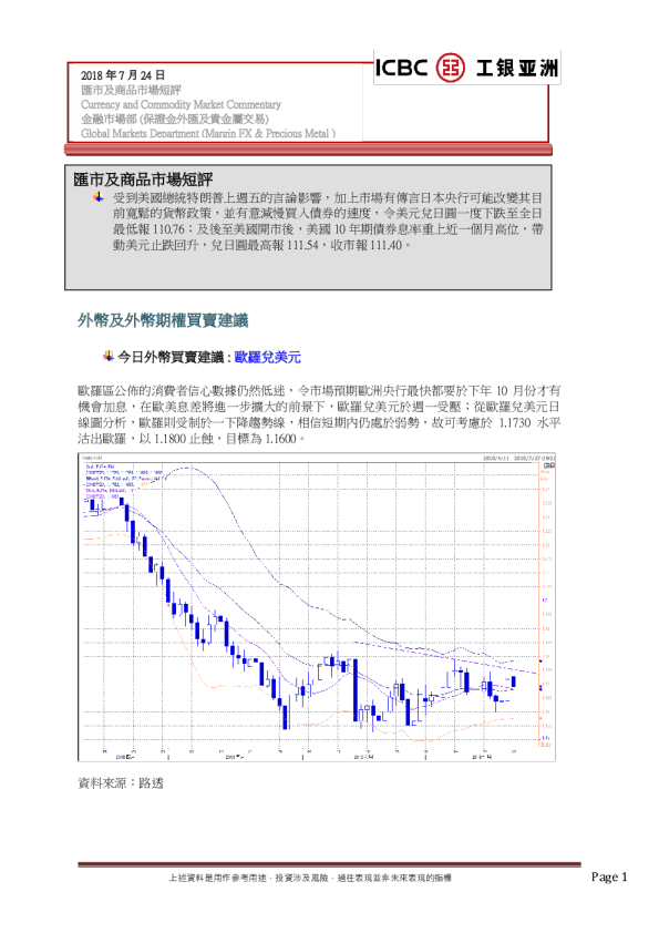 汇市及商品市场短评