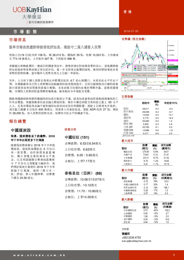 大华继显(香港)市场动态