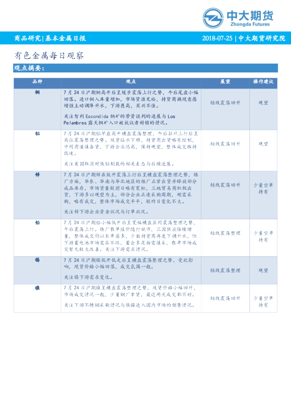 有色金属每日观察