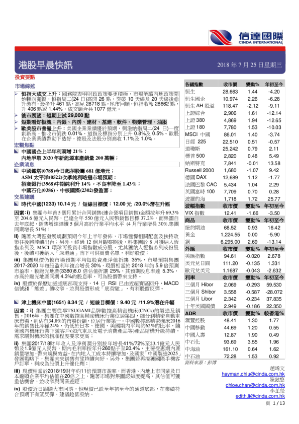 港股早晨快讯