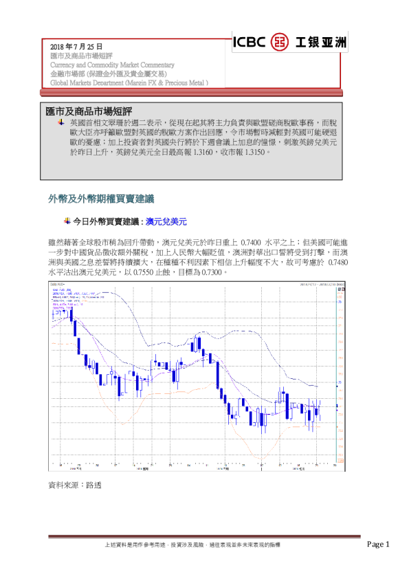 汇市及商品市场短评