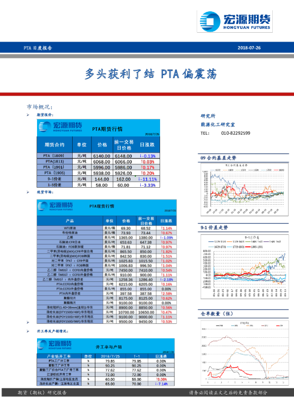 PTA日度报告：多头获利了结 PTA偏震荡