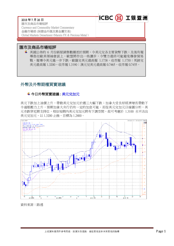 汇市及商品市场短评