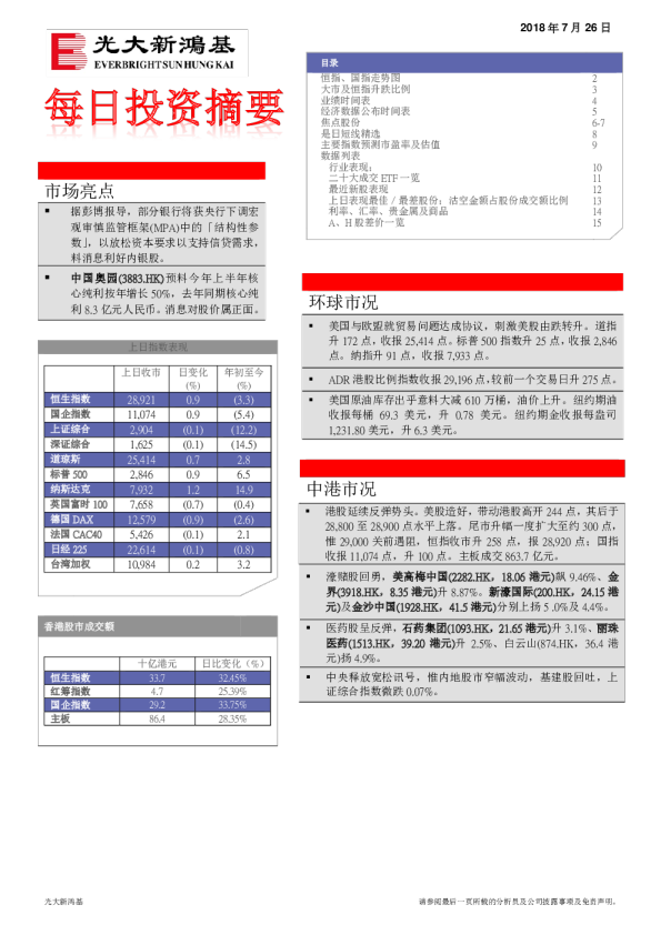 每日投资摘要
