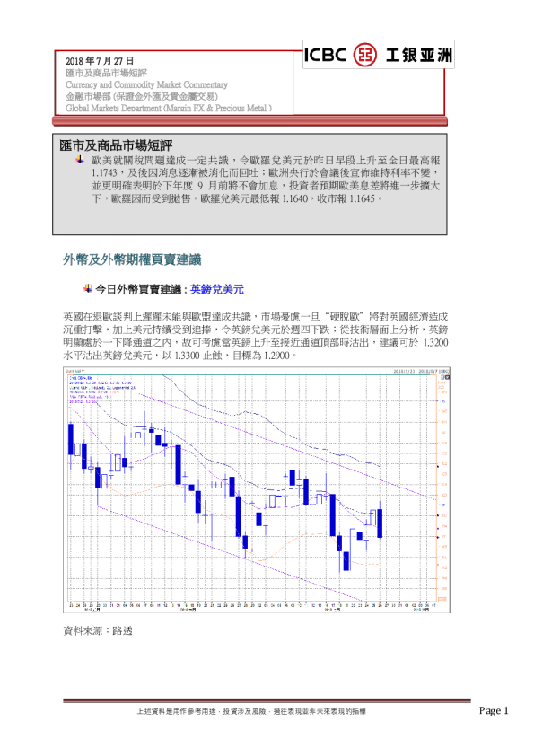 工银亚洲汇市及商品市场短评