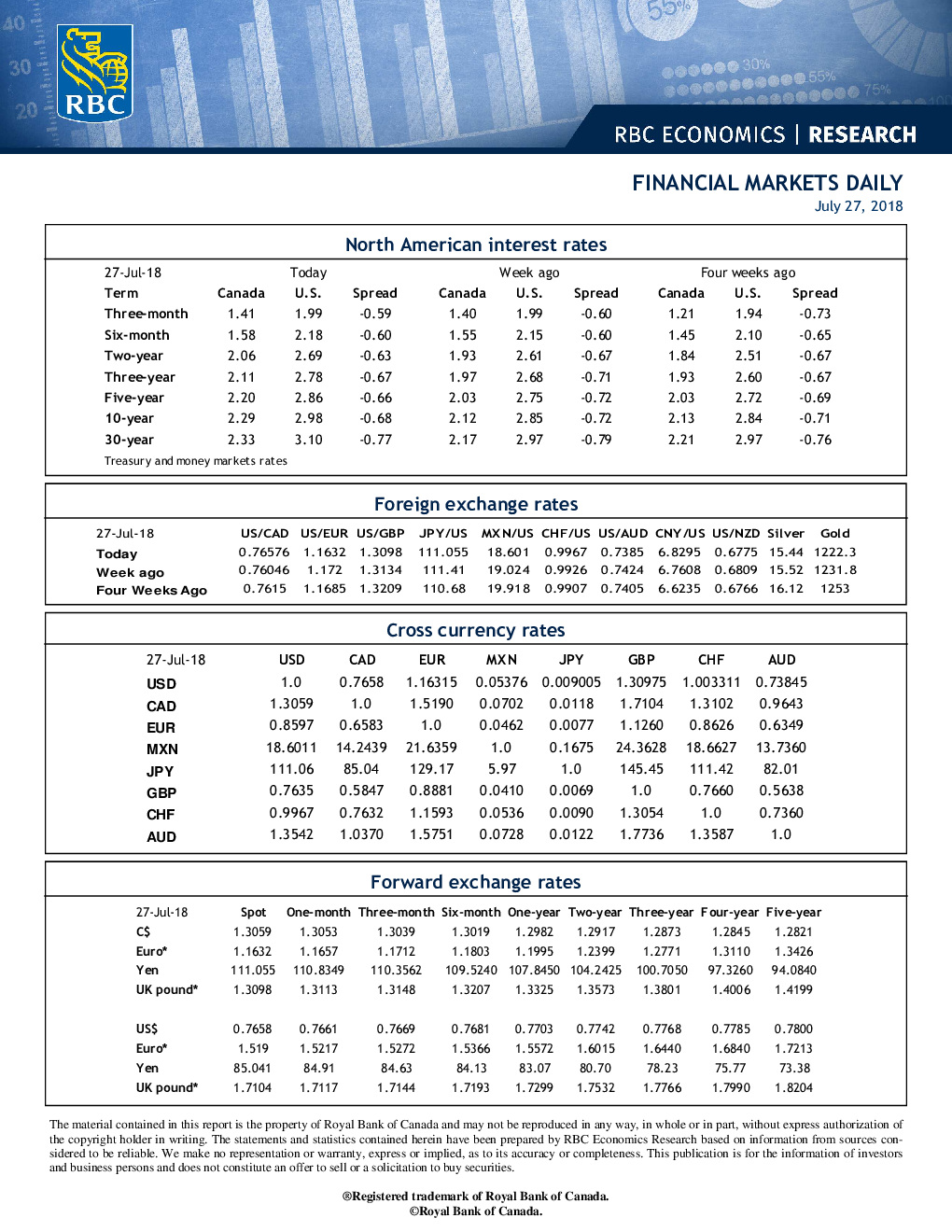 FINANCIAL MARKETS DAILY North American Interest Rates financial-markets-daily-north-american-interest-rates