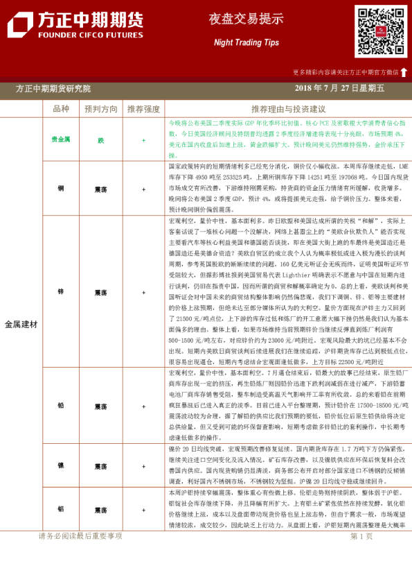 方正中期期货夜盘交易提示