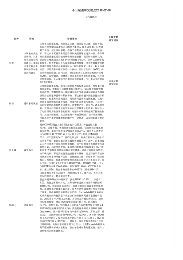 今日尾盘研发观点