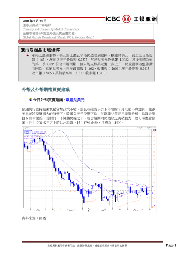汇市及商品市场短评