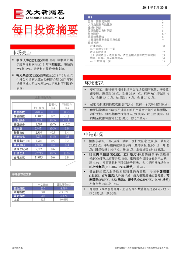 每日投资摘要