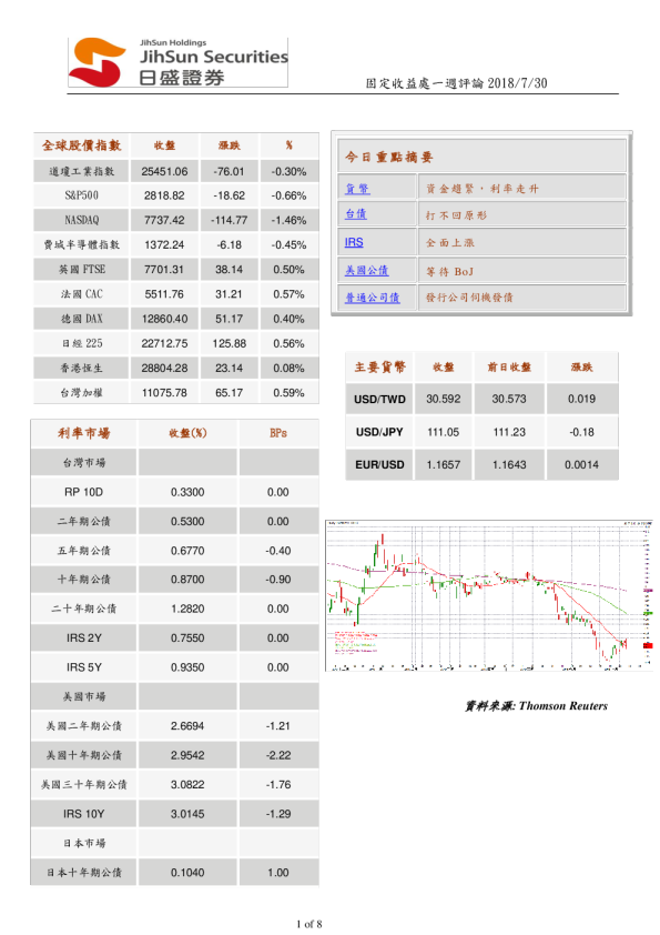 固定收益处商品行情