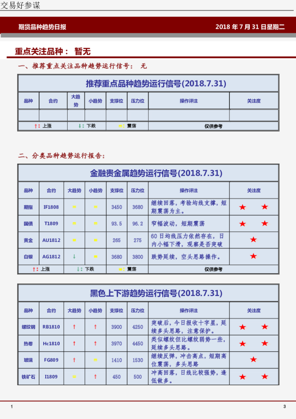 期货品种趋势日报