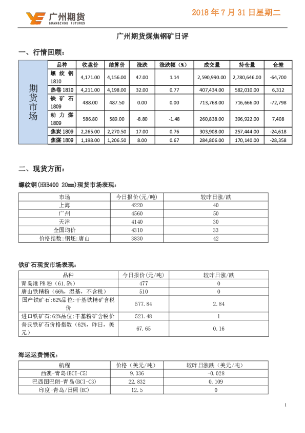 煤焦钢矿日评