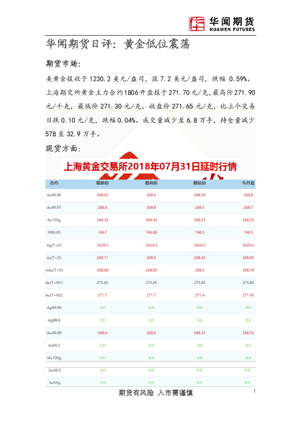 日评：黄金低位震荡 