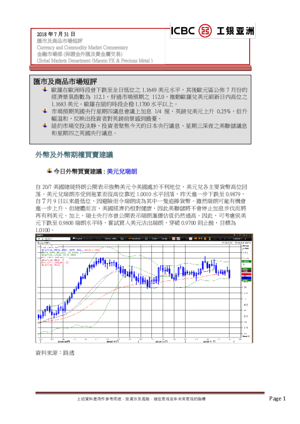 汇市及商品市场短评