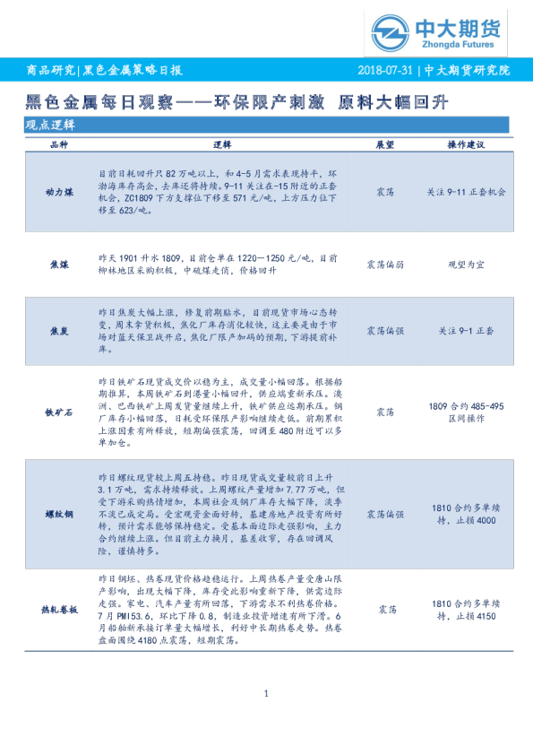 黑色金属策略日报：黑色金属每日观察——环保限产刺激 原料大幅回升观点
