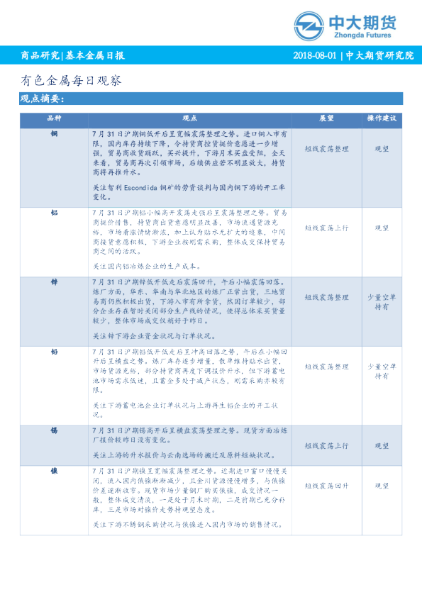有色金属每日观察