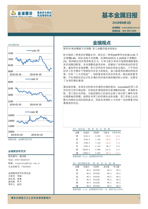 基本金属日报