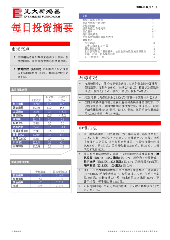 每日投资摘要