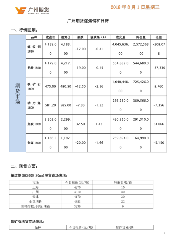 煤焦钢矿日评