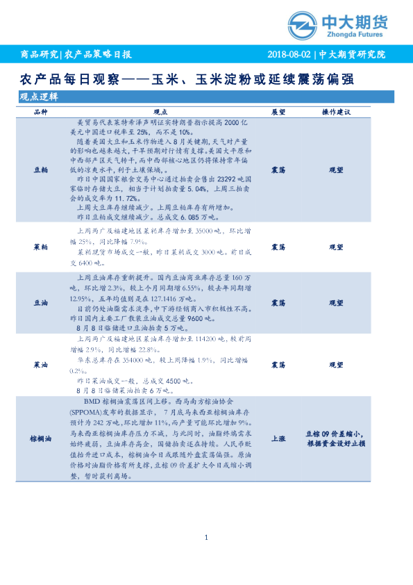 农产品策略日报