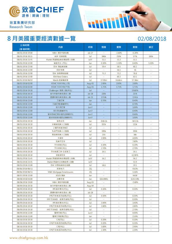 8月美国重要经济数据一览