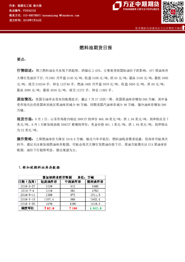 燃料油期货日报