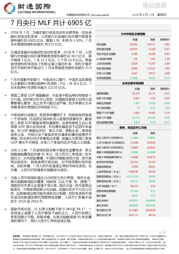 每日晨报：7月央行MLF共计6905亿