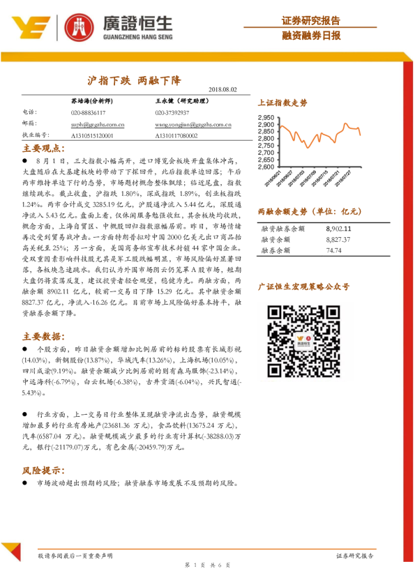 融资融券日报：沪指下跌 两融下降