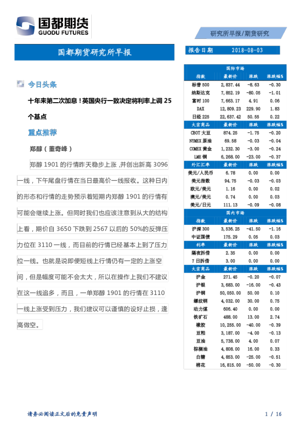 国都期货研究所早报