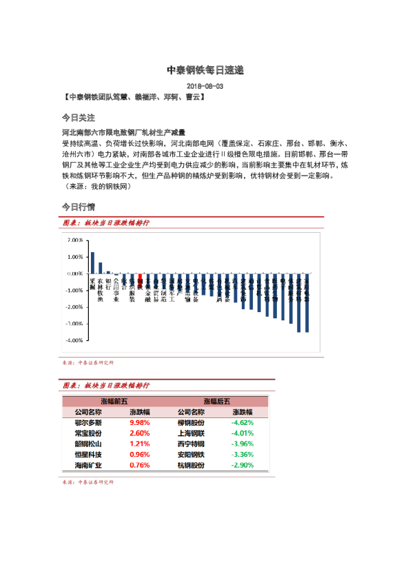 钢铁行业：每日速递