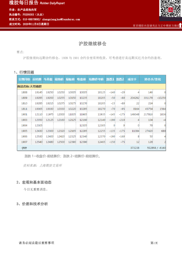 橡胶每日报告：沪胶继续移仓