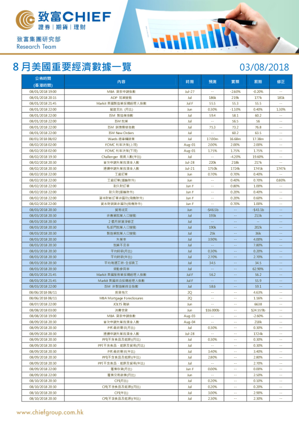 8月美国重要经济数据一览