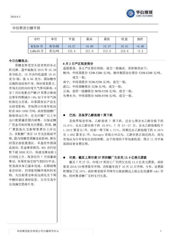 白糖早报