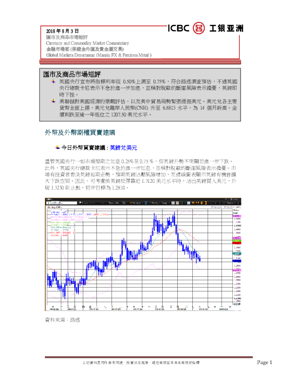 汇市及商品市场短评