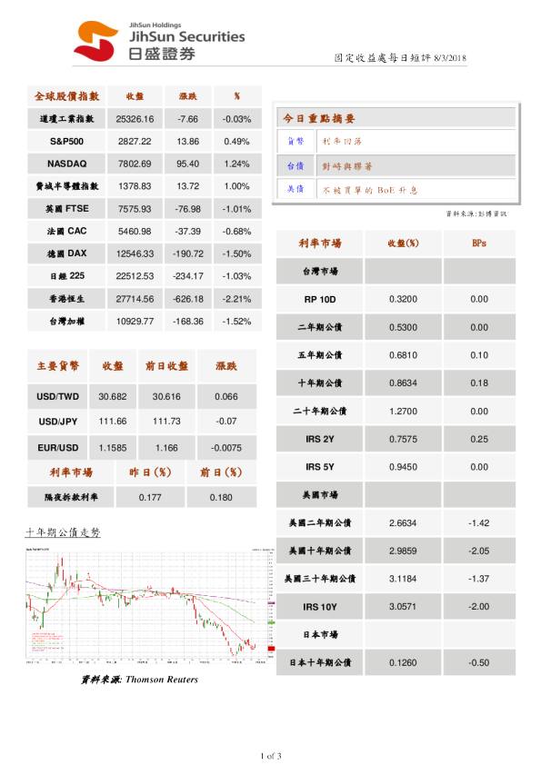 固定收益处每日短评