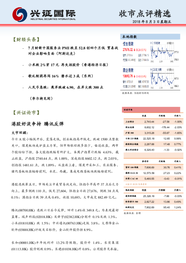 兴证(香港)金融收市点评精选